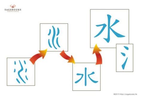 水字部首